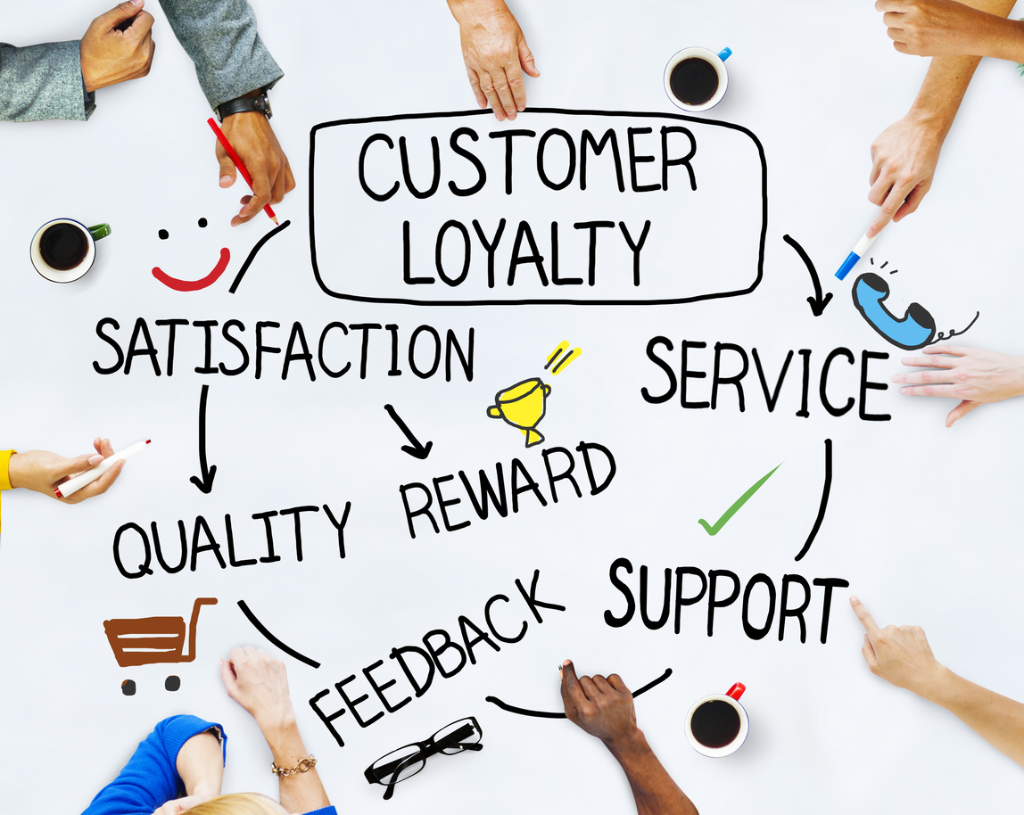 Graphis showing customer service cycle